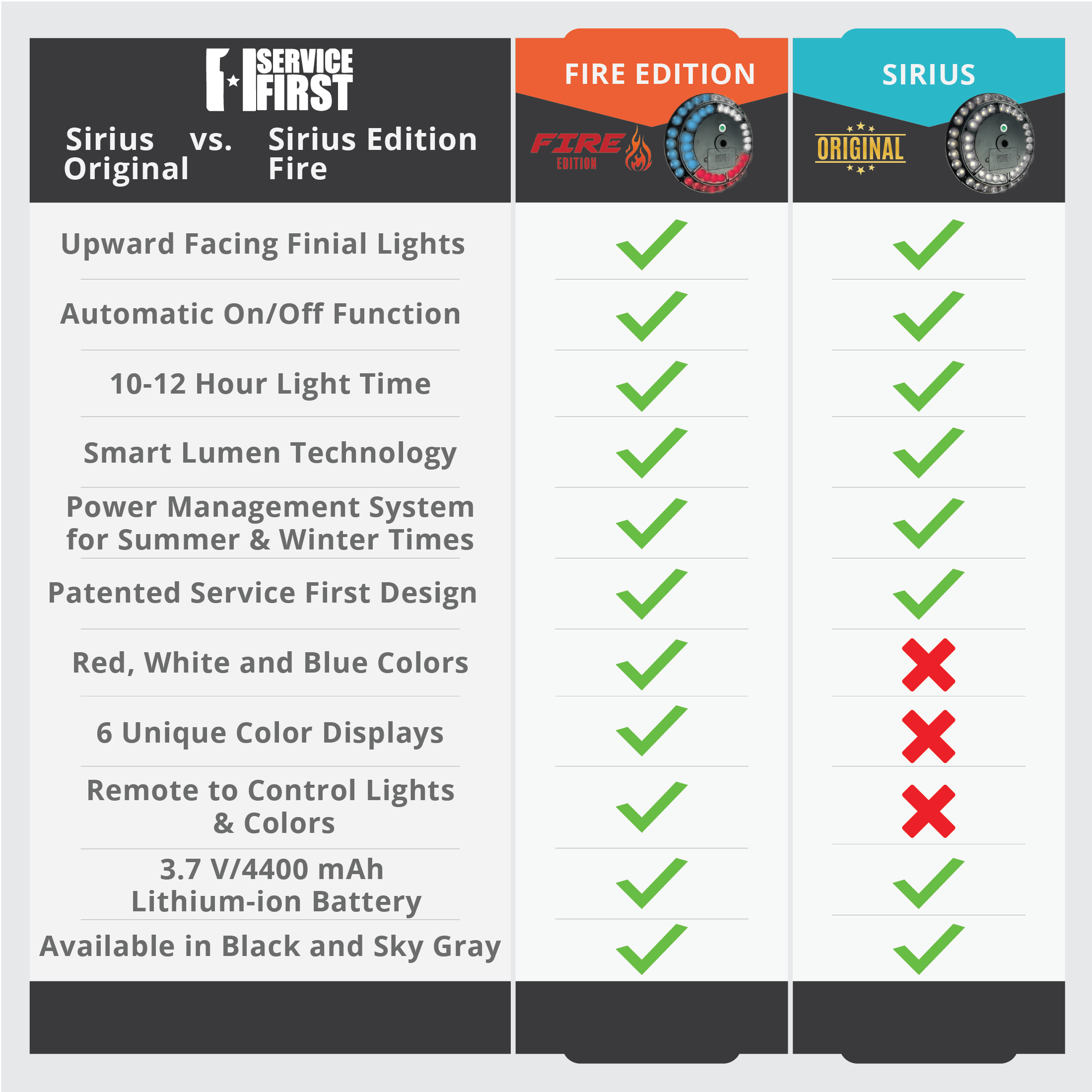 Sirius FIRE Solar Power Flagpole Light
